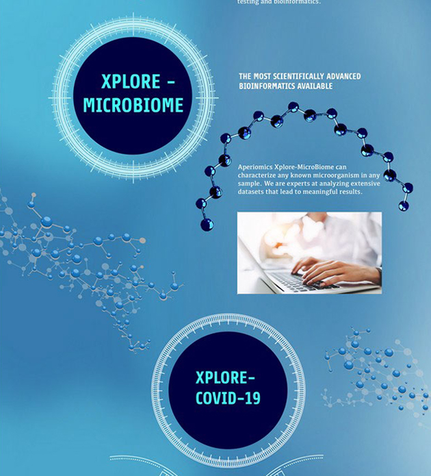 Aperiomics-OurServices