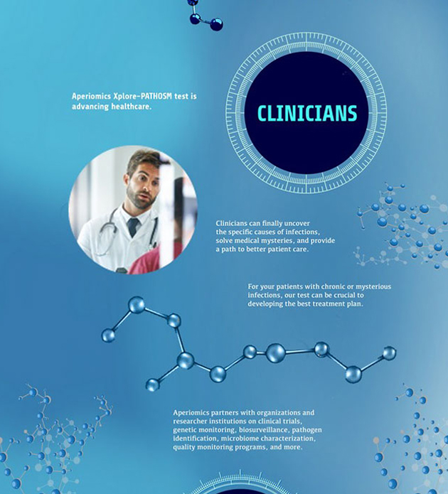 Aperiomics-WhoWeServe